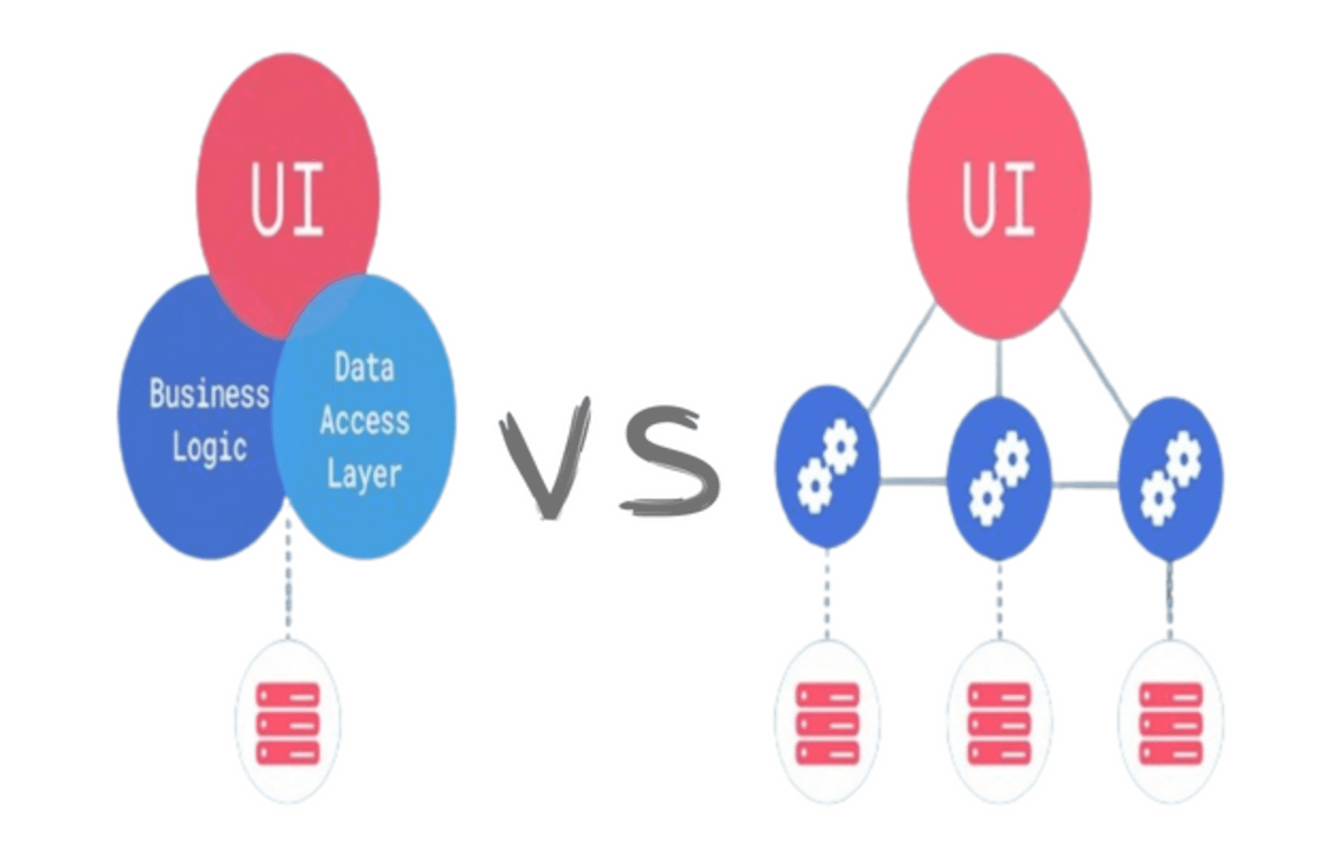 Microservices vs. monolithic architecture