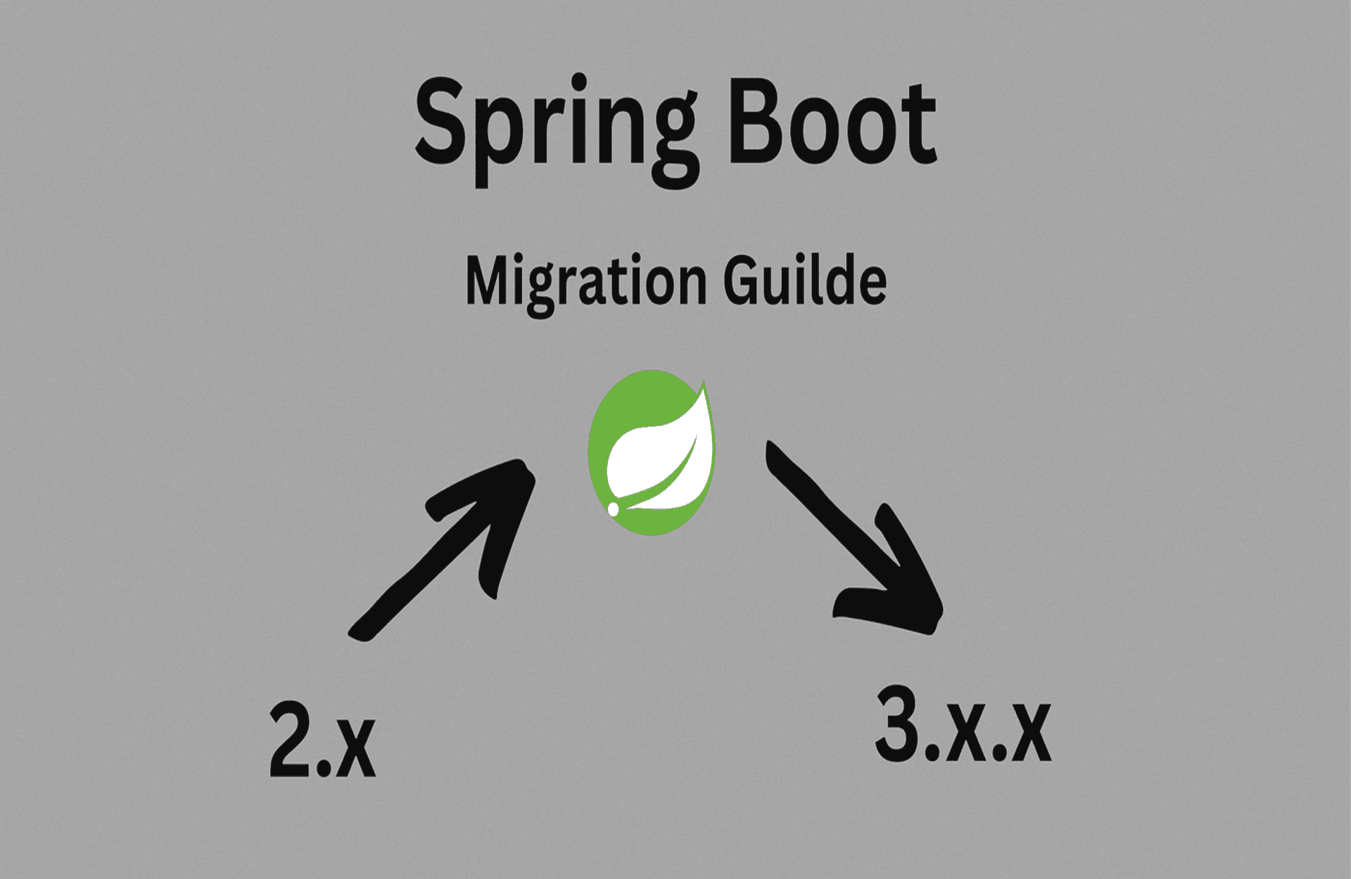 Migration to Spring Boot 3 guide